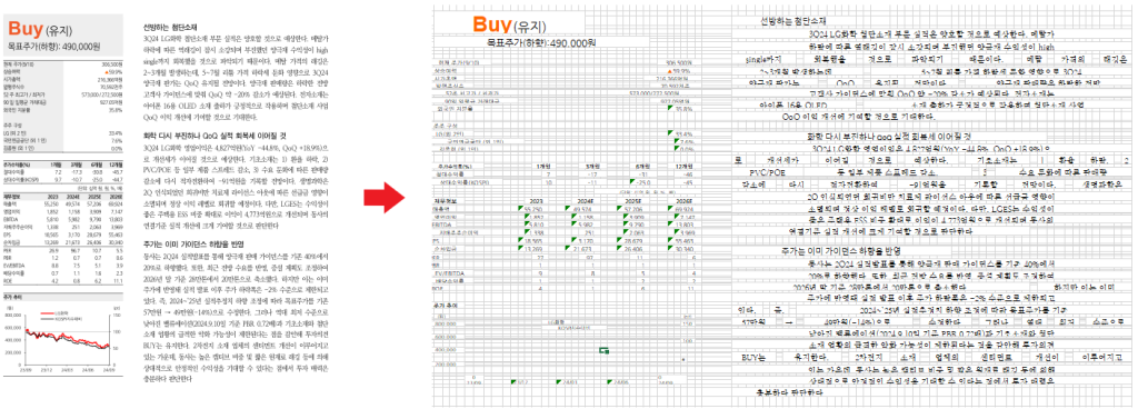 PDF기어 PDF to Excel 예시